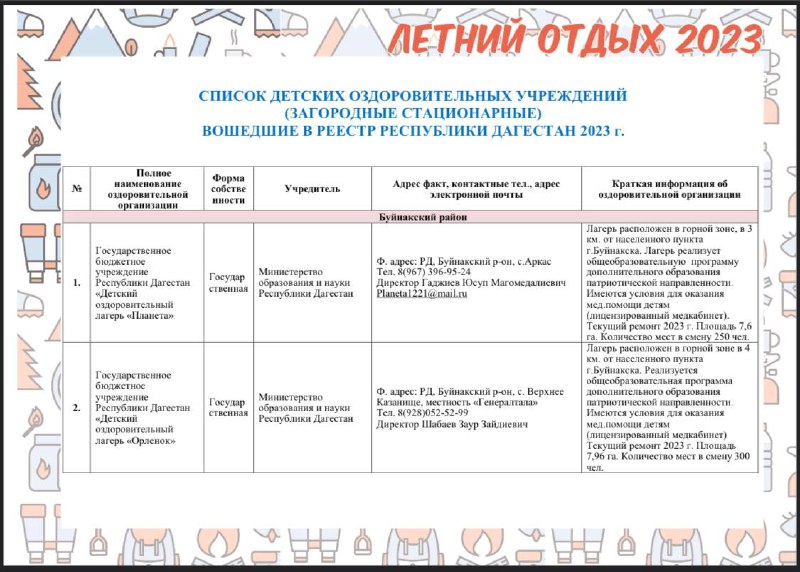 МИНИСТЕРСТВО ОБРАЗОВАНИЯ И НАУКИ РД ОПУБЛИКОВАЛО СПИСОК ДЕТСКИХ ОЗДОРОВИТЕЛЬНЫХ УЧРЕЖДЕНИЙ (ЗАГОРОДНЫЕ СТАЦИОНАРНЫЕ) ВОШЕДШИЕ В РЕЕСТР РЕСПУБЛИКИ ДАГЕСТАН 2023 г.