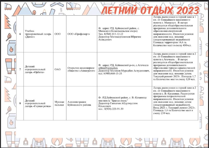МИНИСТЕРСТВО ОБРАЗОВАНИЯ И НАУКИ РД ОПУБЛИКОВАЛО СПИСОК ДЕТСКИХ ОЗДОРОВИТЕЛЬНЫХ УЧРЕЖДЕНИЙ (ЗАГОРОДНЫЕ СТАЦИОНАРНЫЕ) ВОШЕДШИЕ В РЕЕСТР РЕСПУБЛИКИ ДАГЕСТАН 2023 г.