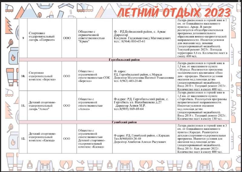 МИНИСТЕРСТВО ОБРАЗОВАНИЯ И НАУКИ РД ОПУБЛИКОВАЛО СПИСОК ДЕТСКИХ ОЗДОРОВИТЕЛЬНЫХ УЧРЕЖДЕНИЙ (ЗАГОРОДНЫЕ СТАЦИОНАРНЫЕ) ВОШЕДШИЕ В РЕЕСТР РЕСПУБЛИКИ ДАГЕСТАН 2023 г.