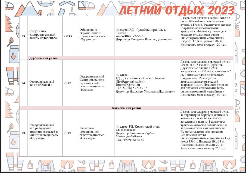 МИНИСТЕРСТВО ОБРАЗОВАНИЯ И НАУКИ РД ОПУБЛИКОВАЛО СПИСОК ДЕТСКИХ ОЗДОРОВИТЕЛЬНЫХ УЧРЕЖДЕНИЙ (ЗАГОРОДНЫЕ СТАЦИОНАРНЫЕ) ВОШЕДШИЕ В РЕЕСТР РЕСПУБЛИКИ ДАГЕСТАН 2023 г.