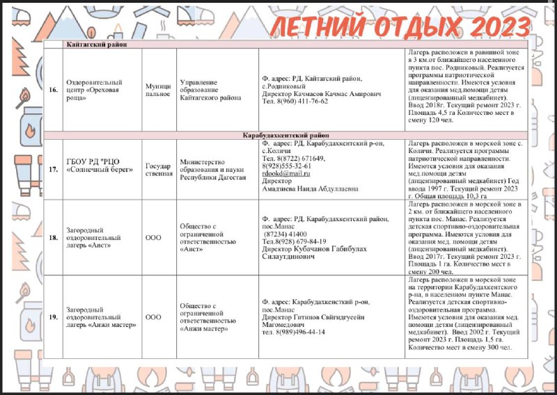 МИНИСТЕРСТВО ОБРАЗОВАНИЯ И НАУКИ РД ОПУБЛИКОВАЛО СПИСОК ДЕТСКИХ ОЗДОРОВИТЕЛЬНЫХ УЧРЕЖДЕНИЙ (ЗАГОРОДНЫЕ СТАЦИОНАРНЫЕ) ВОШЕДШИЕ В РЕЕСТР РЕСПУБЛИКИ ДАГЕСТАН 2023 г.