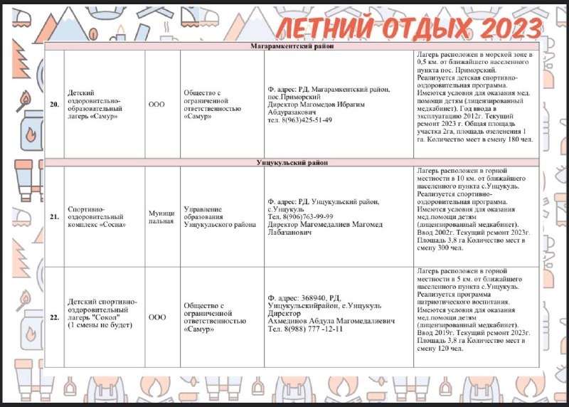 МИНИСТЕРСТВО ОБРАЗОВАНИЯ И НАУКИ РД ОПУБЛИКОВАЛО СПИСОК ДЕТСКИХ ОЗДОРОВИТЕЛЬНЫХ УЧРЕЖДЕНИЙ (ЗАГОРОДНЫЕ СТАЦИОНАРНЫЕ) ВОШЕДШИЕ В РЕЕСТР РЕСПУБЛИКИ ДАГЕСТАН 2023 г.