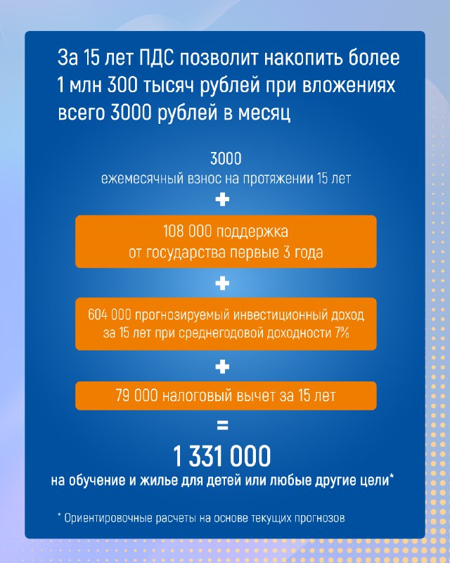 Копите надежно!