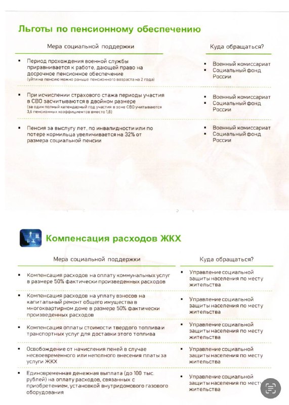 ⚠️Федеральные меры социальной поддержки военнослужащих и членов их семей