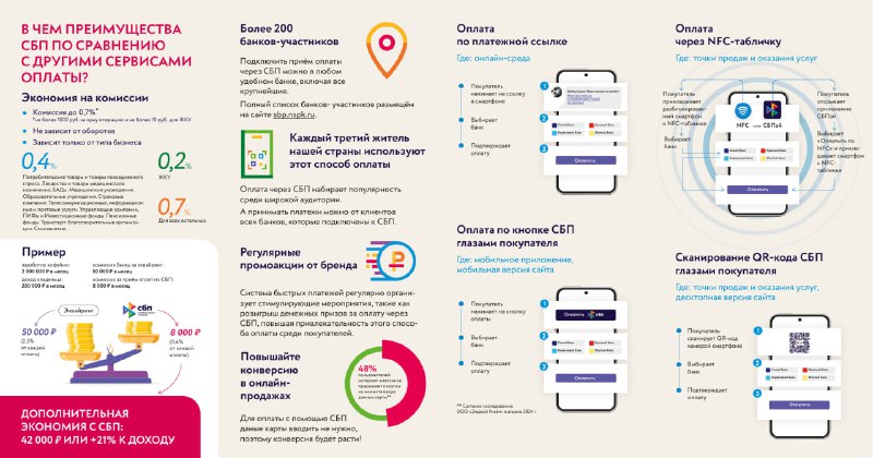 В Дагестане стартовала информационная кампания по популяризации безналичных платежей